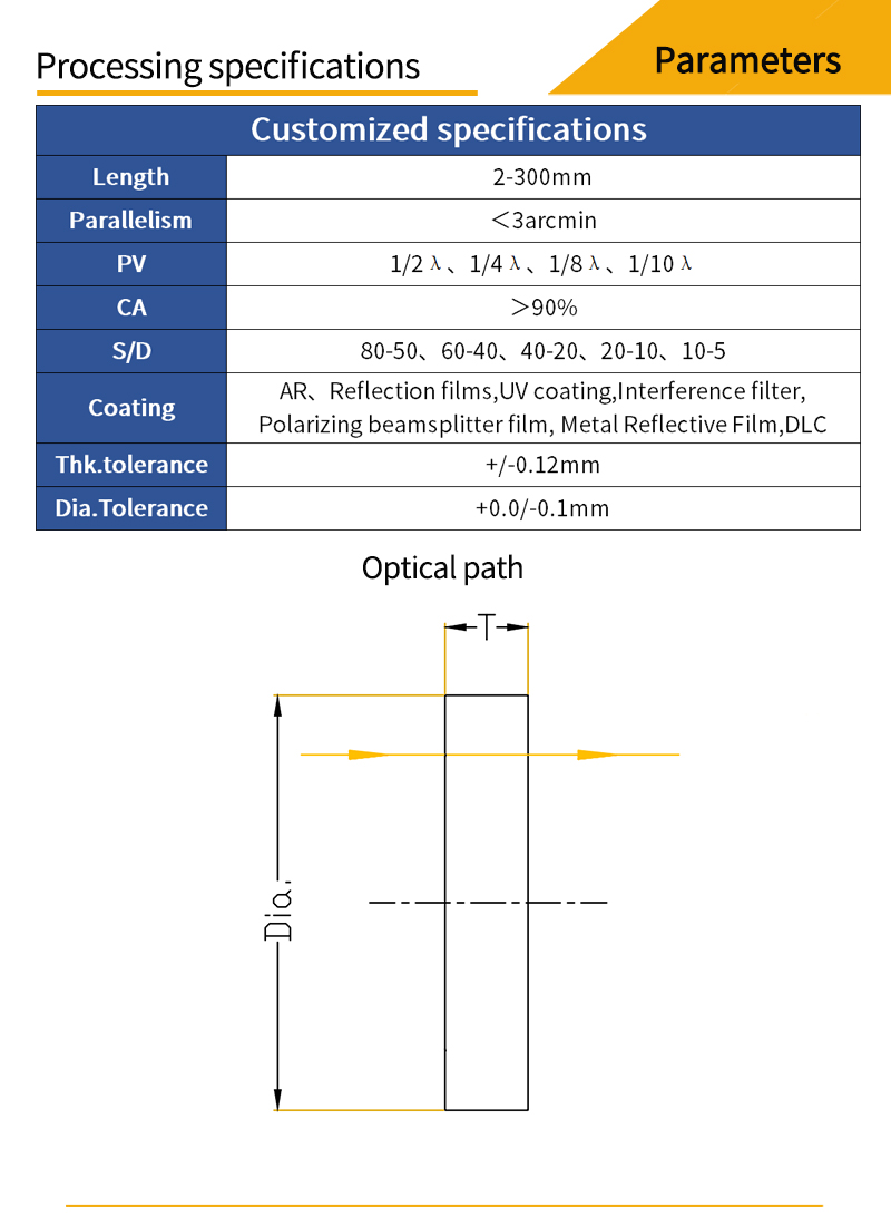 Customized parameters and optical path diagrams for barium fluoride wedger window