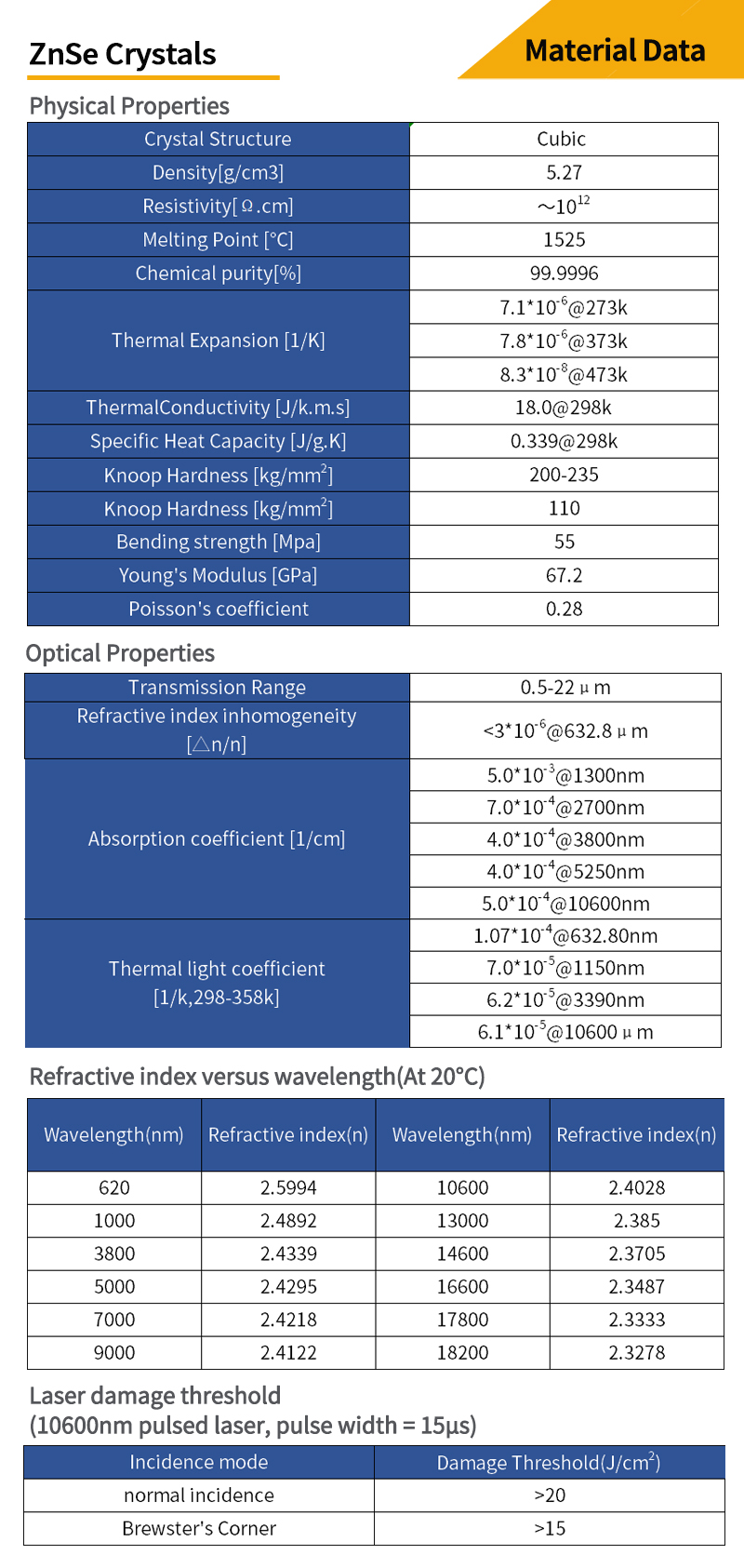 Zinc Selenide plano-convex lenses material data