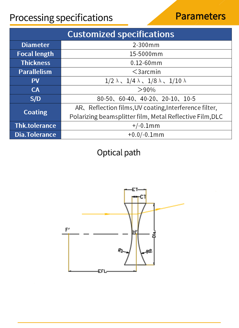 Customized parameters and optical path diagrams for N-BK7 double-concave lenses