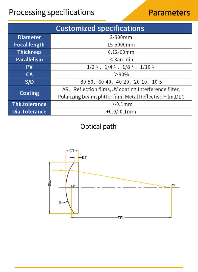 Customized parameters and optical path diagrams for N-BK7 plano-convex lenses