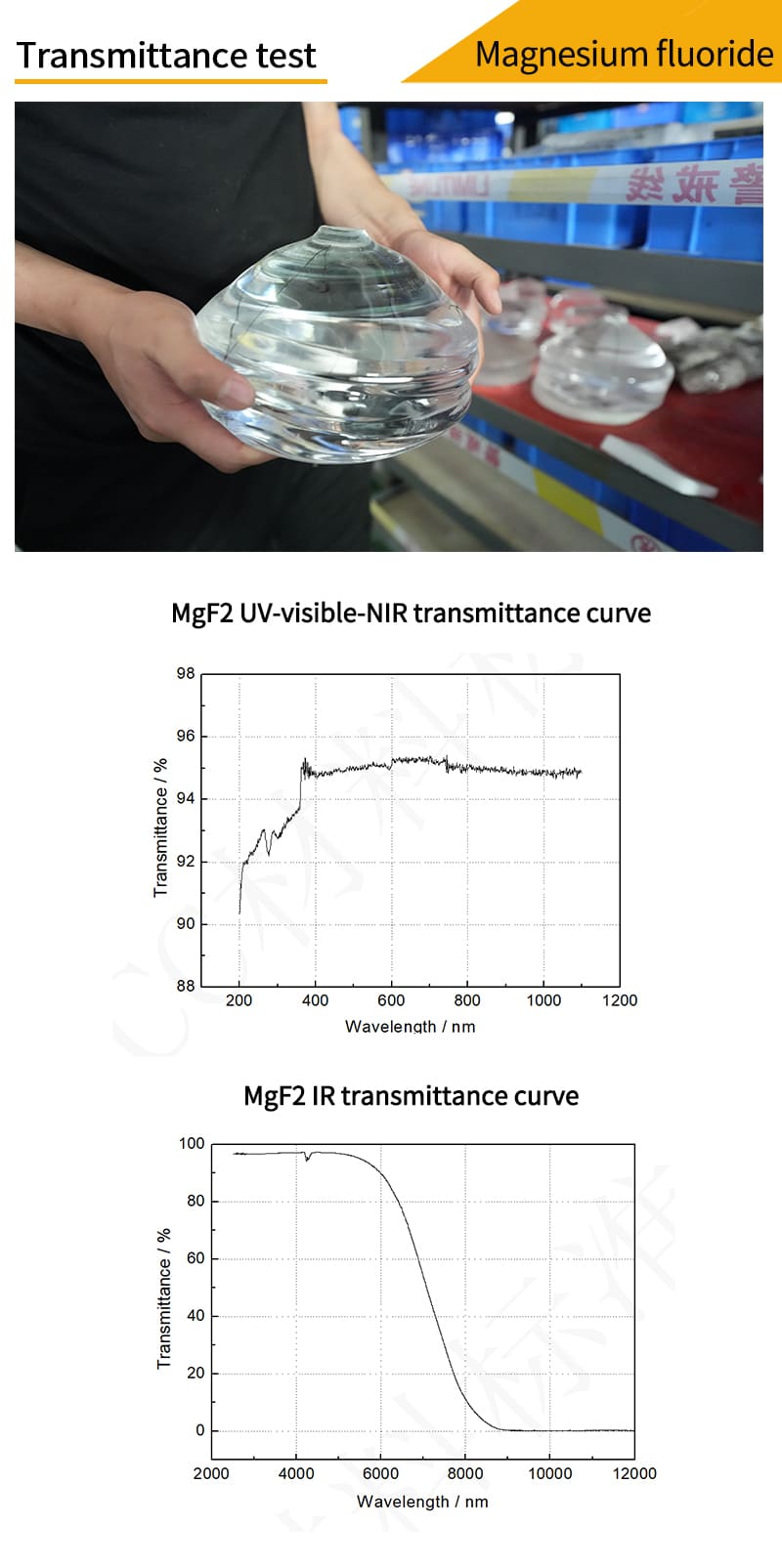 Magnesium fluoride round window transmittance test