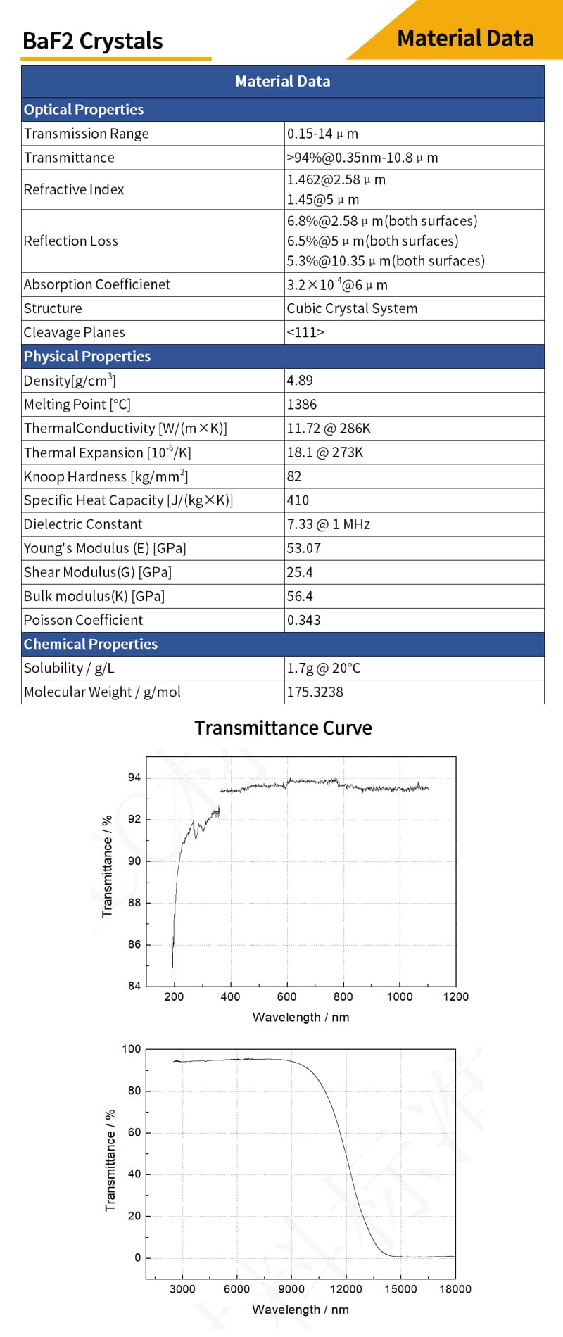 Barium Fluoride double-convex lenses material data and transmittance curves