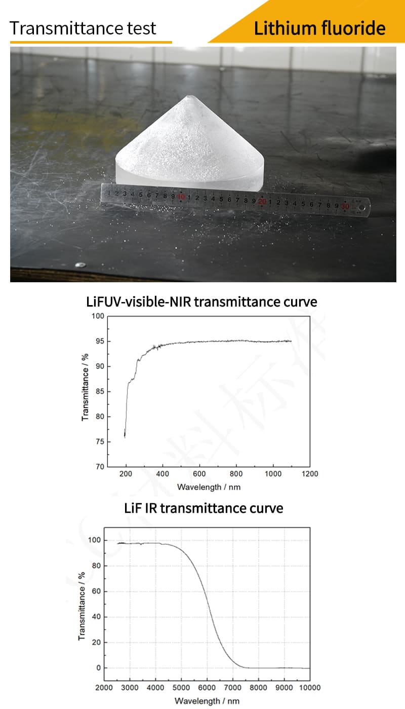 Lithium Fluoride meniscus lenses transmittance test