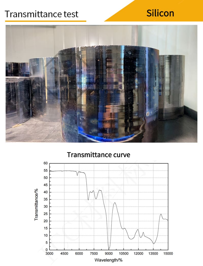 Silicon meniscus lenses transmittance test