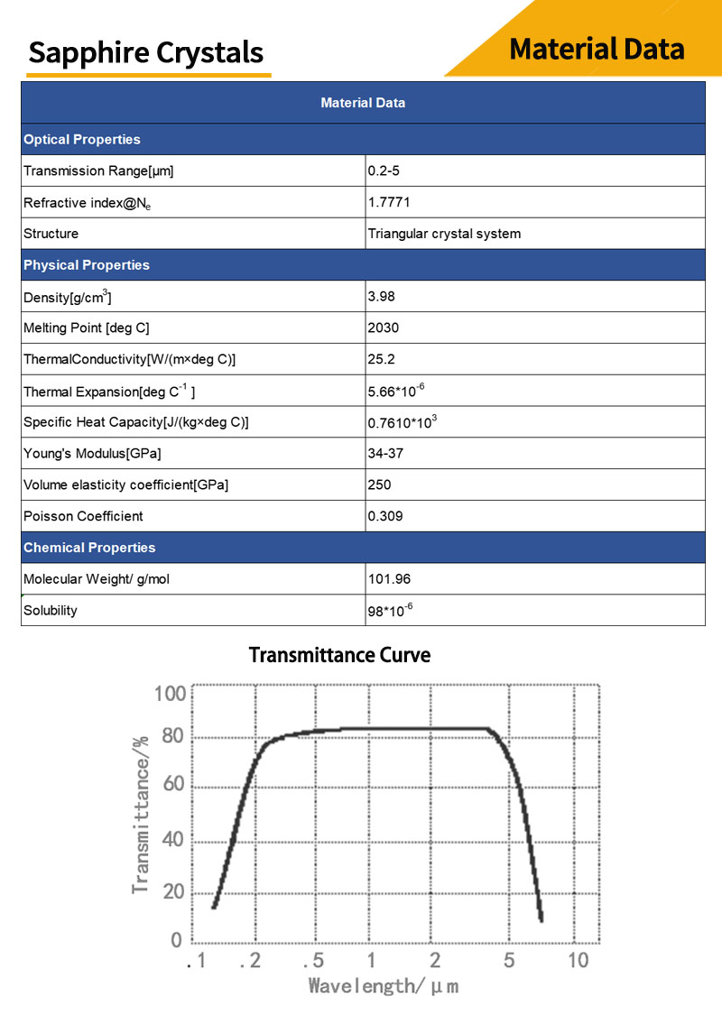 Material data and transmittance curves for sapphire round windows