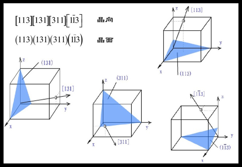 Schematic diagram of crystal surface