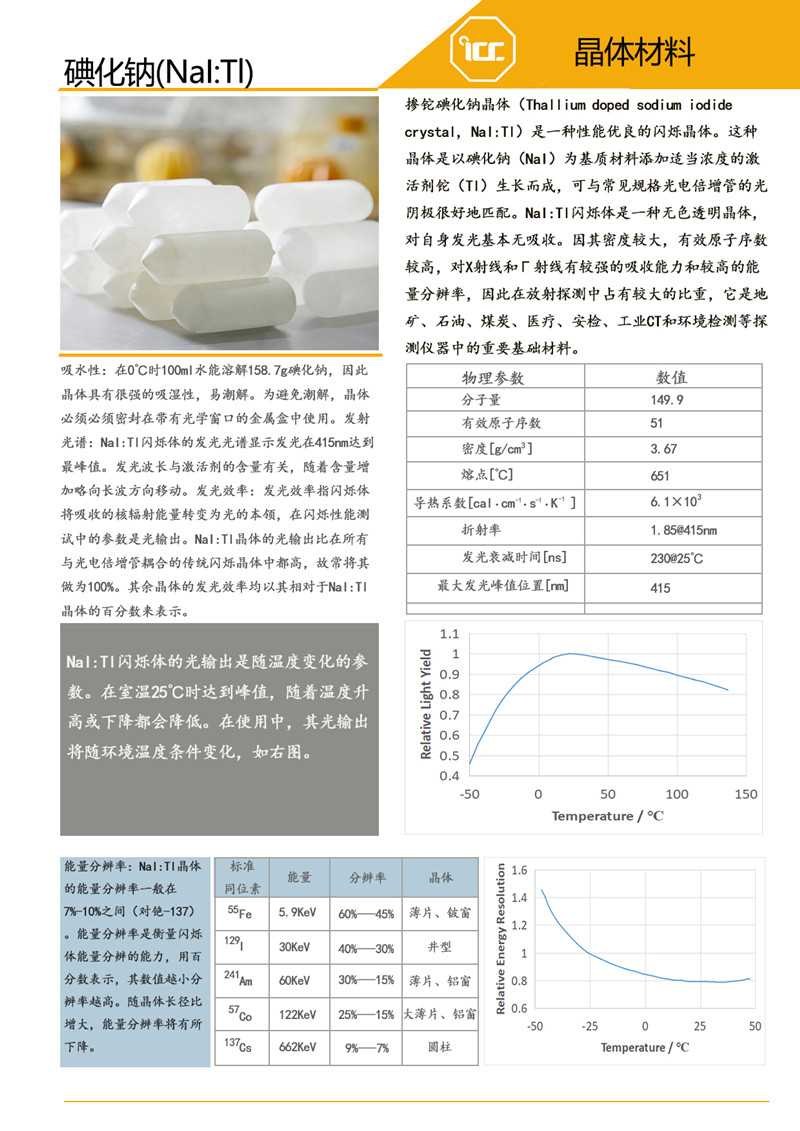 Sodium iodide crystal material data and transmittance curves