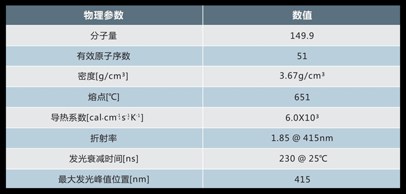 Sodium iodide crystal material properties