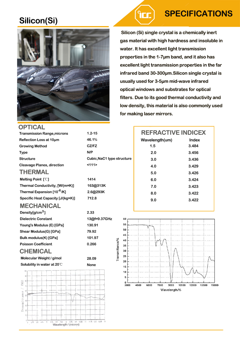 Silicon wafers material data and transmittance curves